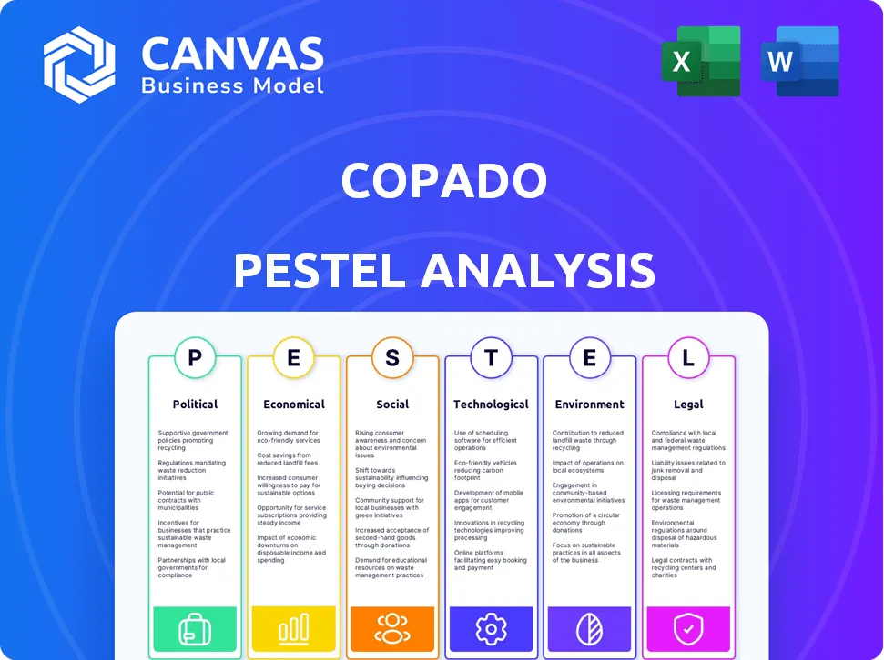 COPADO PESTEL ANALYSIS